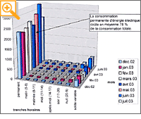 Analyse spectrale pour identifier l'appareil dispendieux