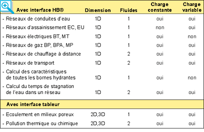 Tableau HB®-Multichamps