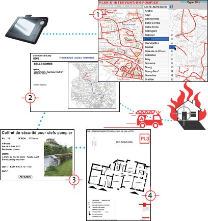 Schéma explicatif du logiciel HB pompier-Lutry